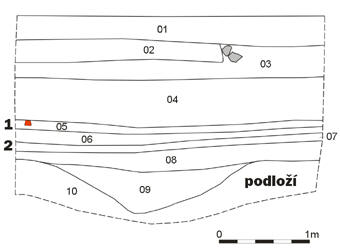 4 Kresba profilu, komunikační horizont ze středověku (1)     a z raného novověku (2), 340x250, 12.56 KB